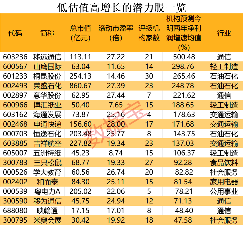 （文章来源：数据宝）