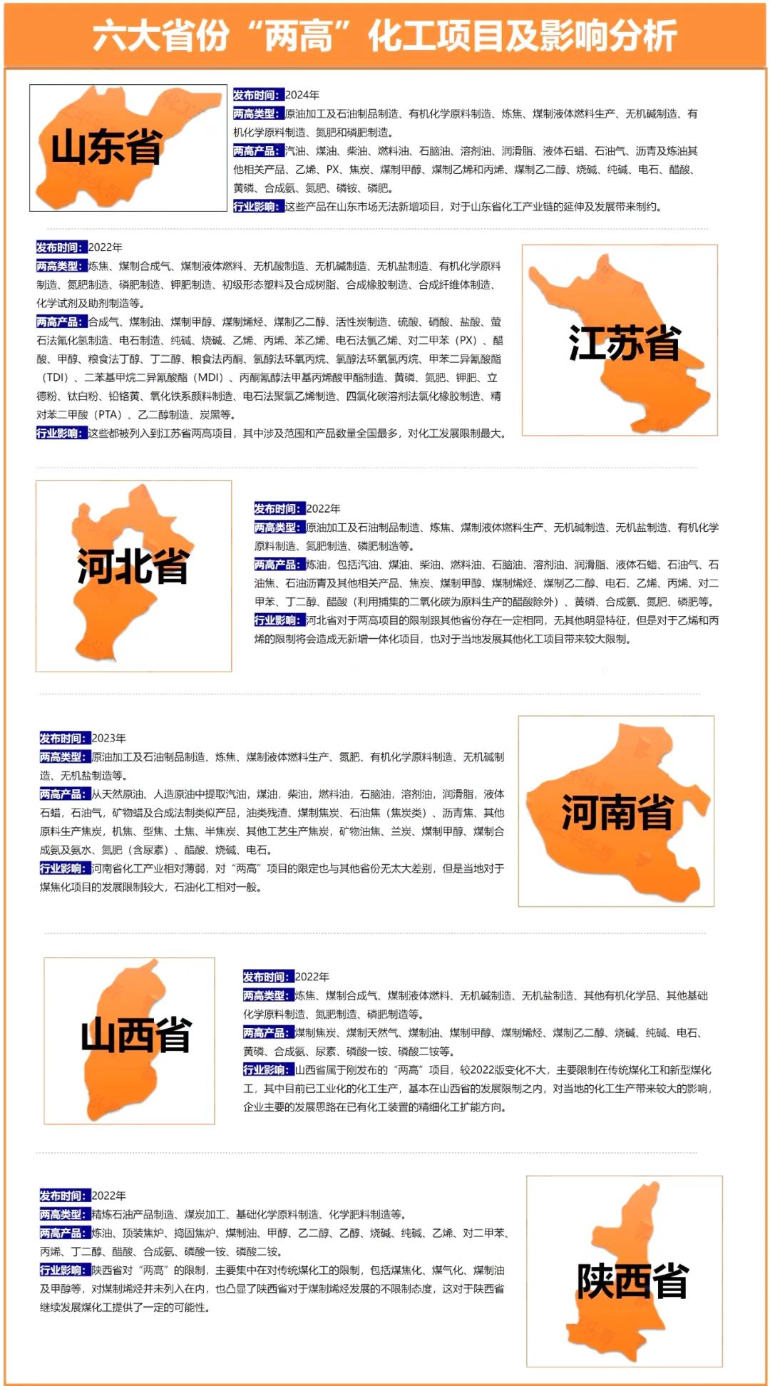 来源*:化工平头哥