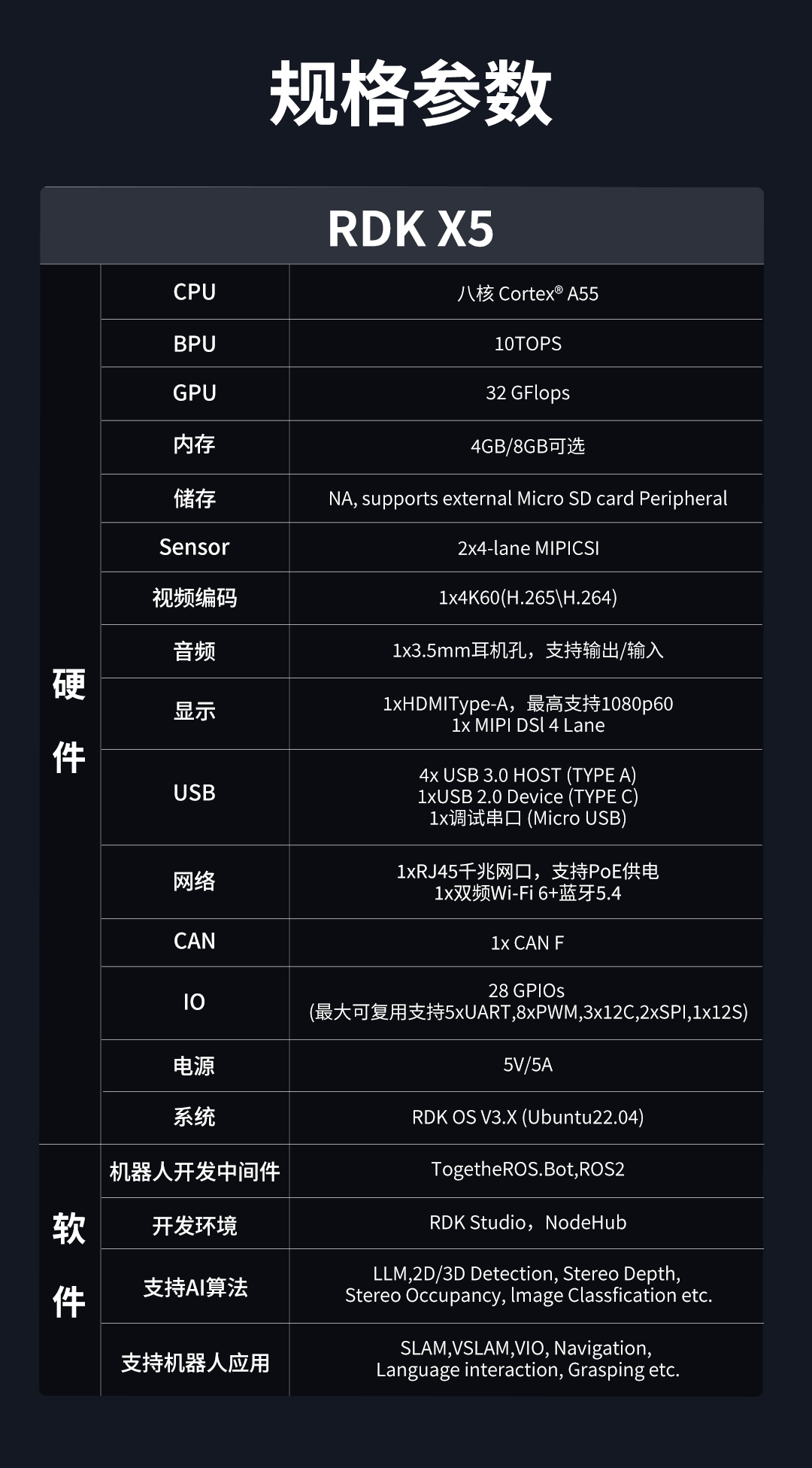 天猫地瓜机器东谈主 RDK X5 竖立板449 元直达一语气