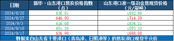 数据来源：新华财经数据库