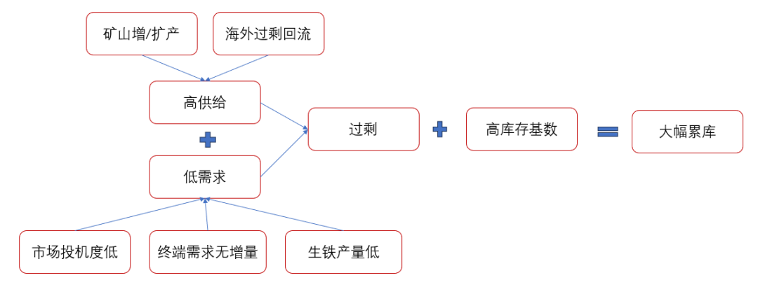 数据来源:钢联资讯