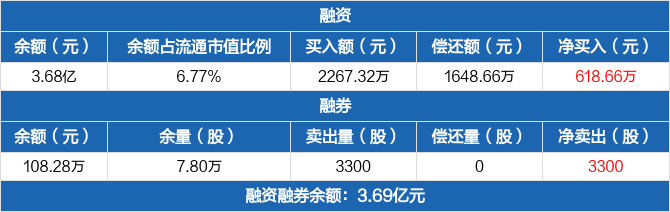 飞荣达历史融资融券数据一览