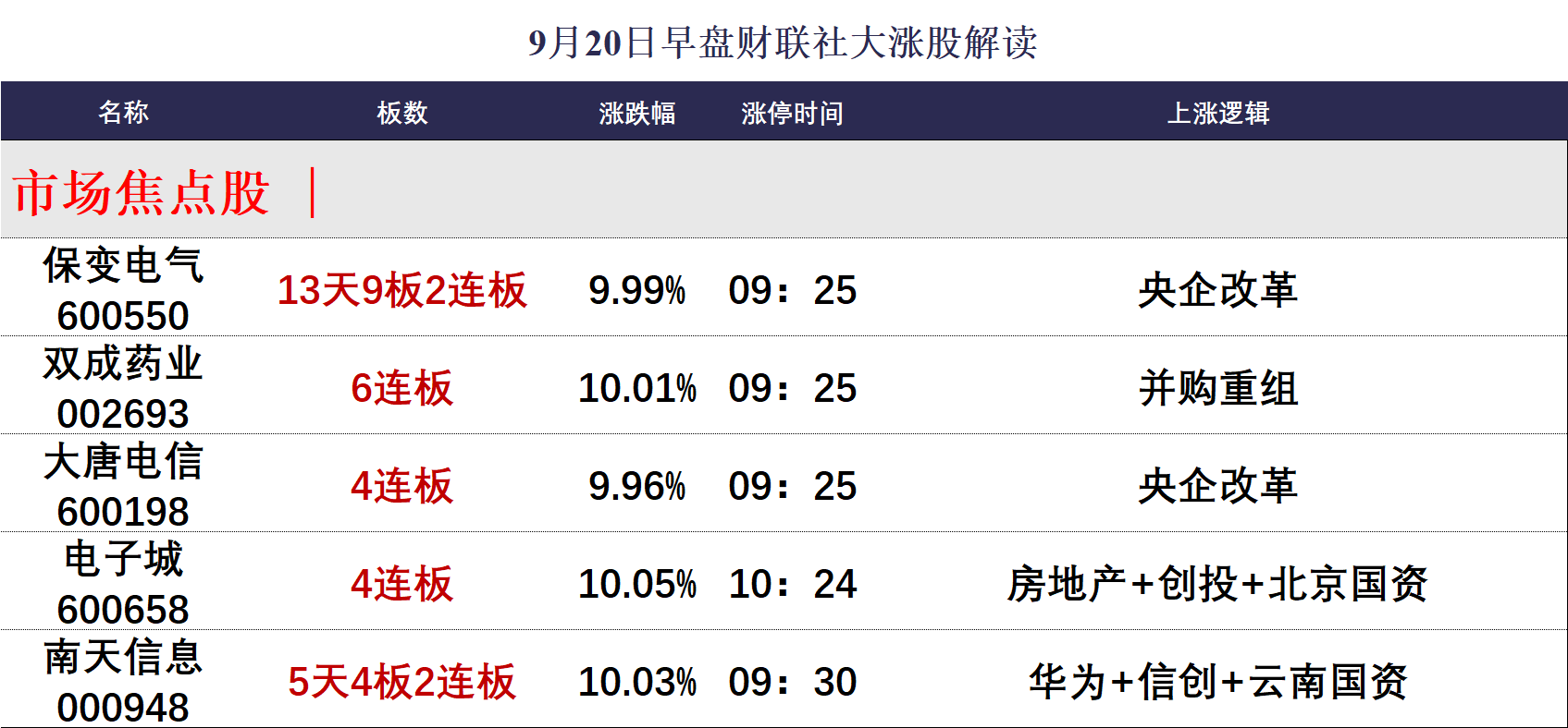 （文章来源：财联社）