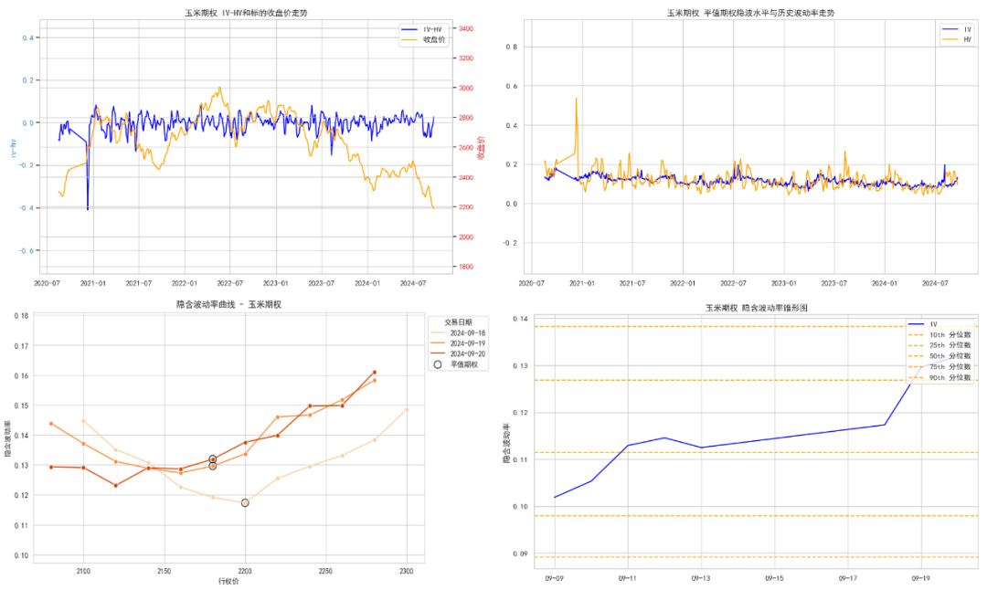 数据来源:紫金天风期货研究所
