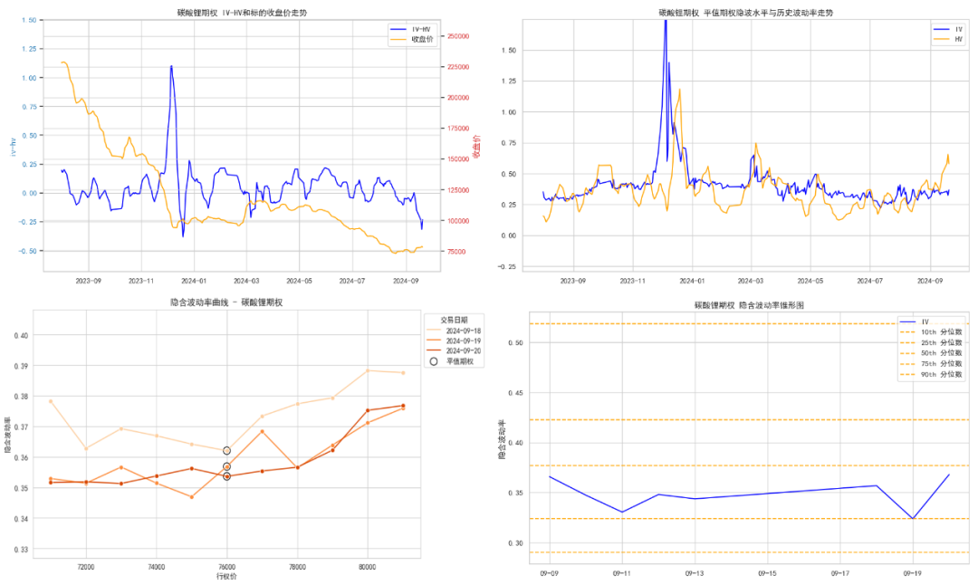 数据来源:紫金天风期货研究所