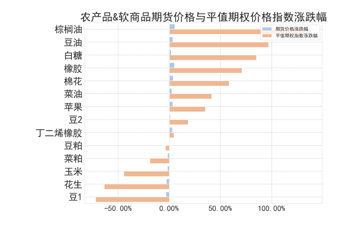 数据来源：紫金天风期货研究所