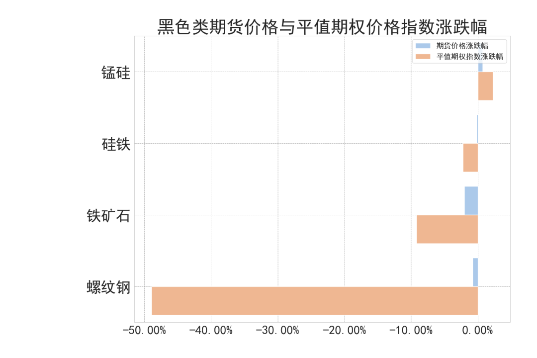 数据来源：紫金天风期货研究所