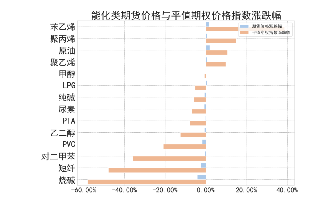 数据来源：紫金天风期货研究所