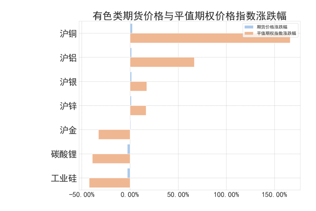 数据来源：紫金天风期货研究所