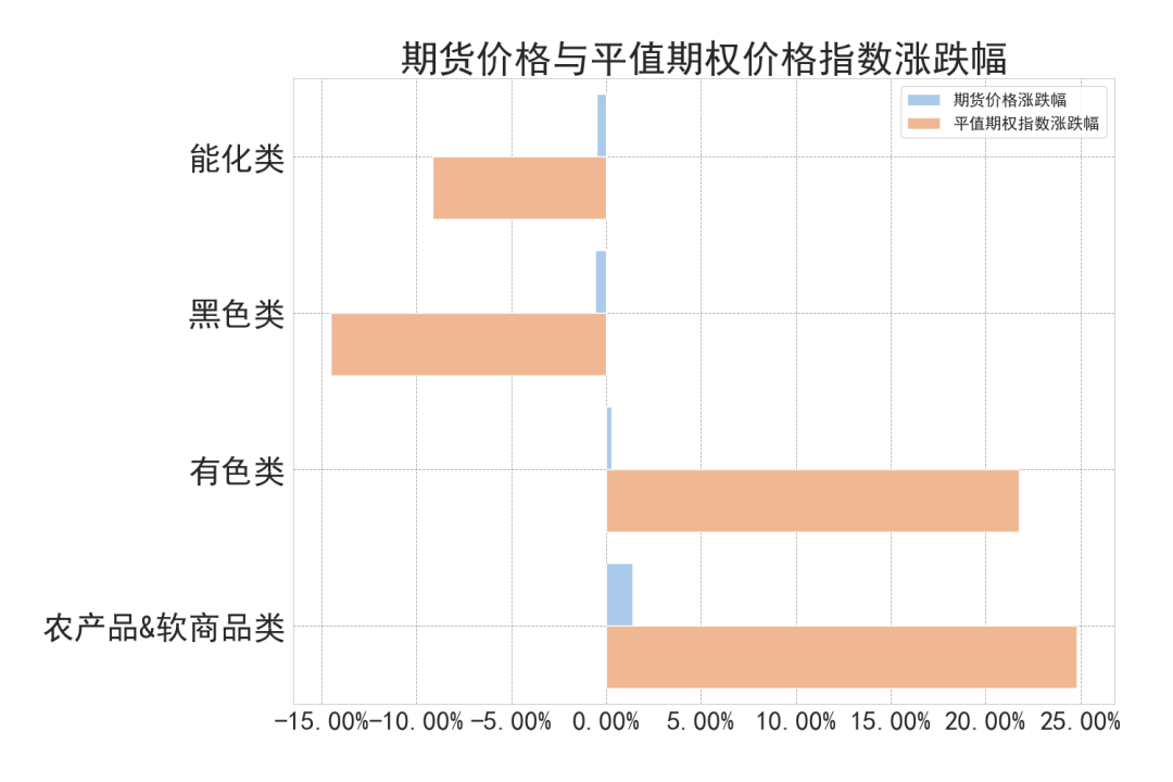 数据来源：紫金天风期货研究所