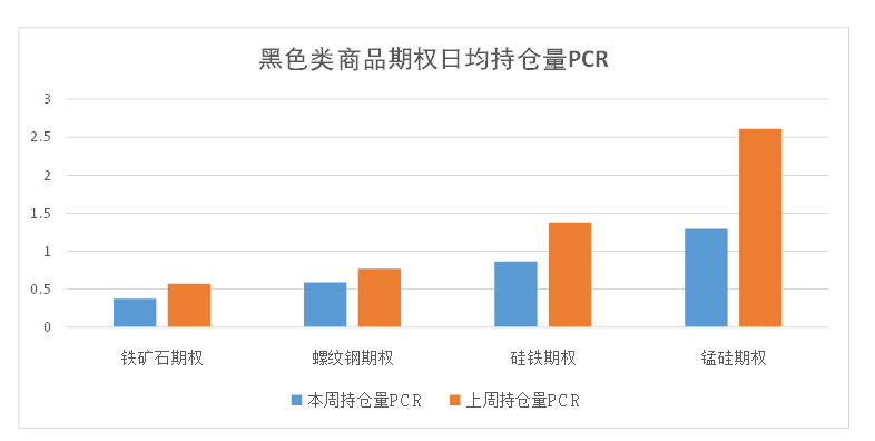 数据来源：米筐、紫金天风期货研究所
