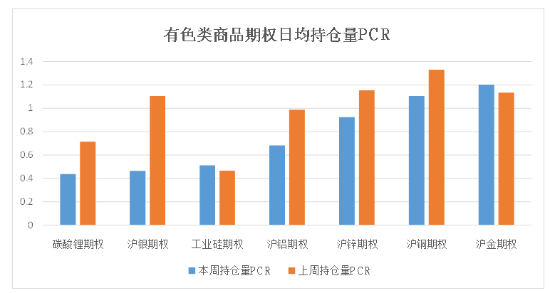 数据来源：米筐、紫金天风期货研究所