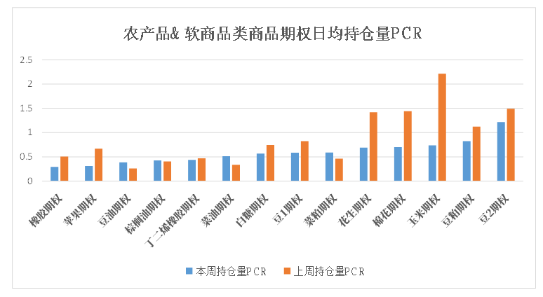 数据来源：米筐、紫金天风期货研究所
