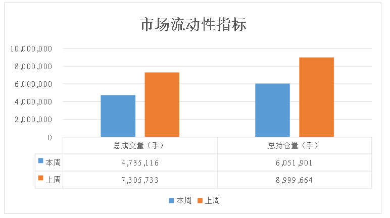 数据来源：紫金天风期货研究所