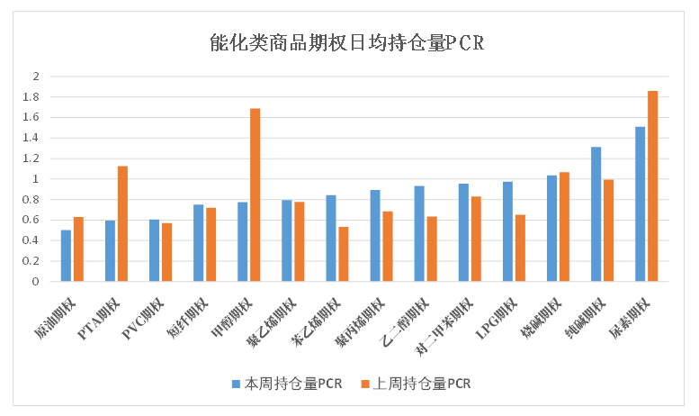 数据来源：米筐、紫金天风期货研究所