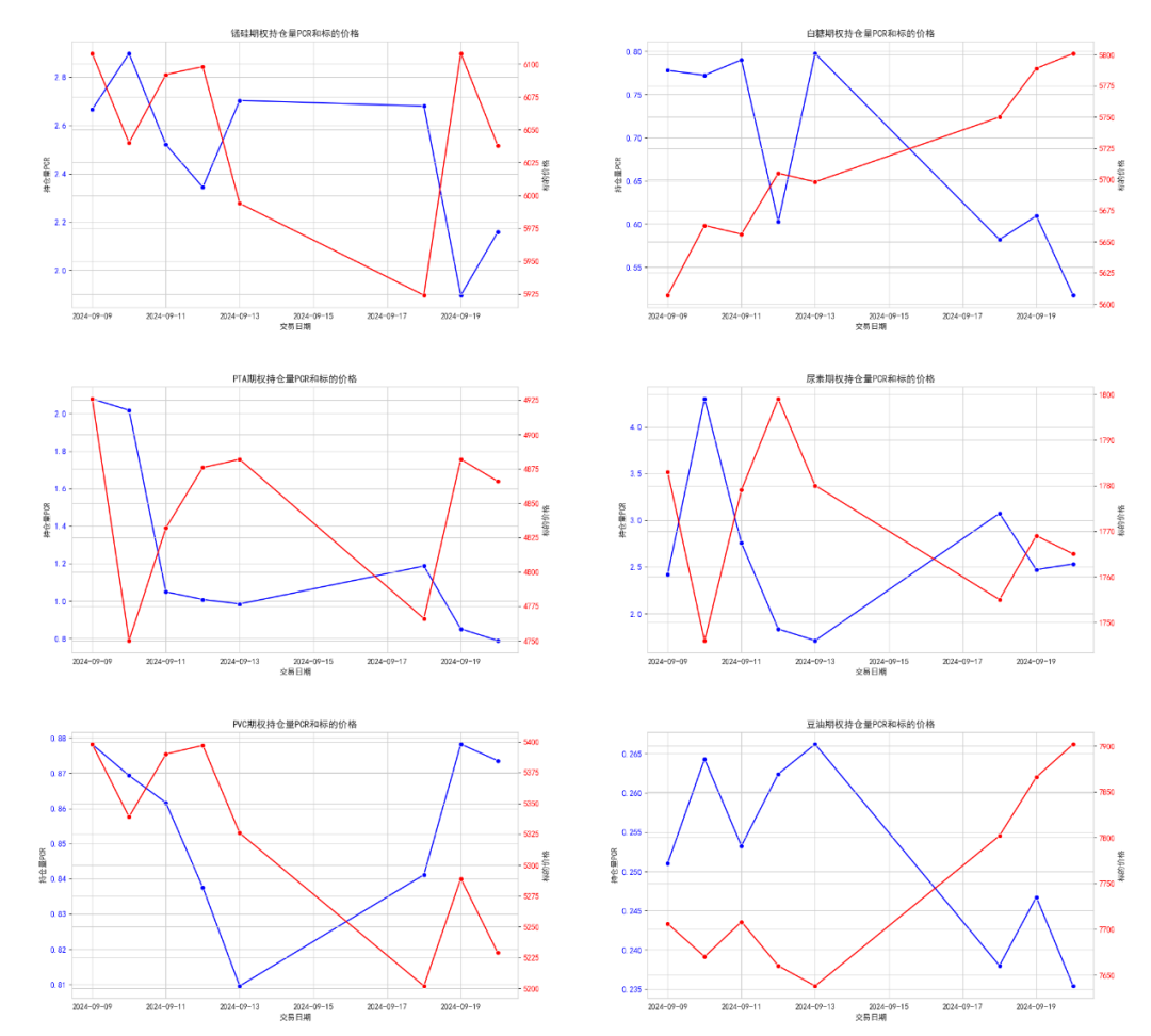 数据来源：紫金天风期货研究所