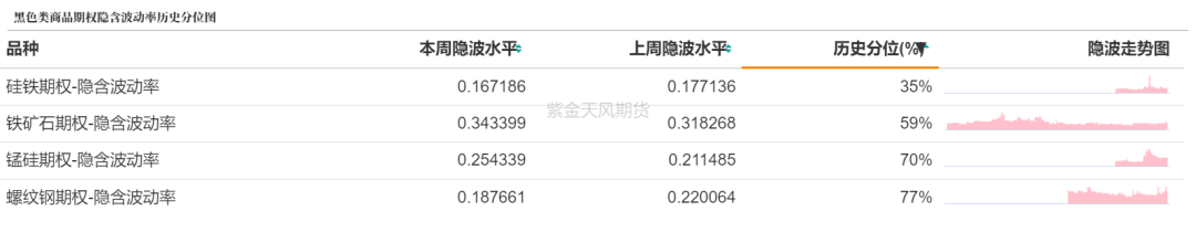 数据来源：紫金天风期货研究所