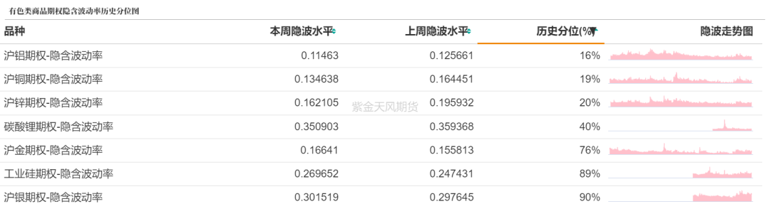 数据来源：紫金天风期货研究所