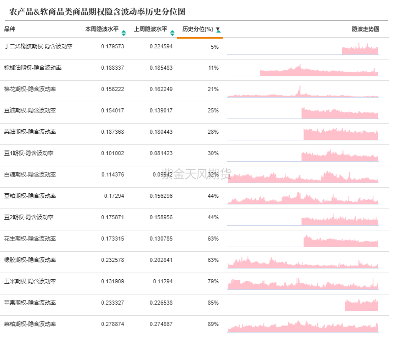 数据来源：紫金天风期货研究所