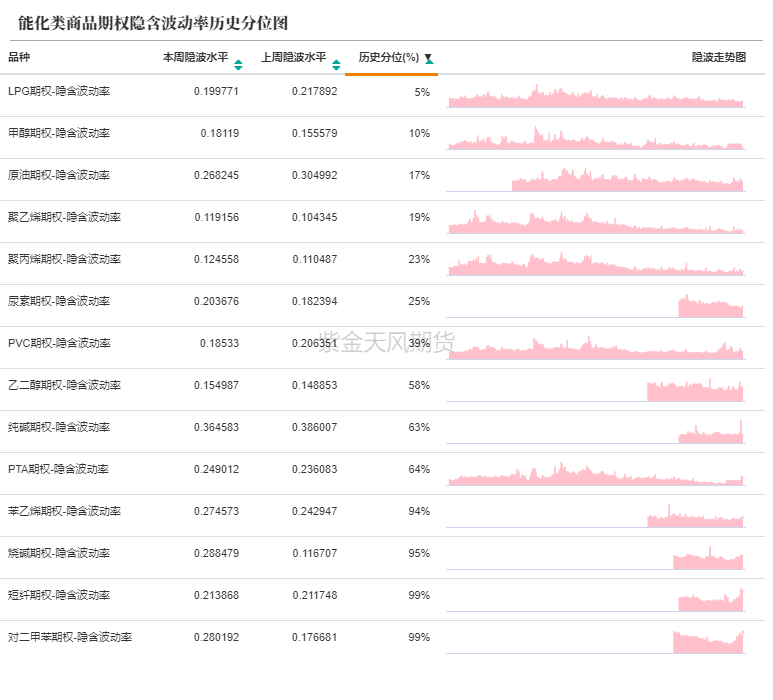 数据来源：紫金天风期货研究所
