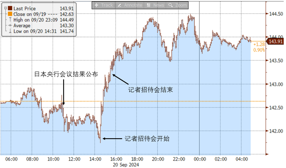 资料来源:彭博资讯,中金公司研究部