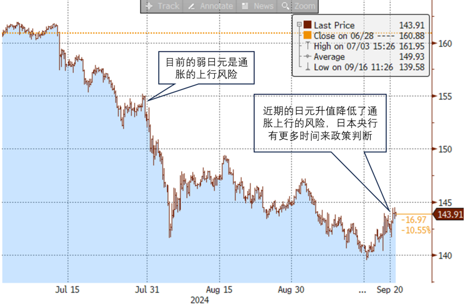 资料来源：日本央行，彭博资讯，中金公司研究部