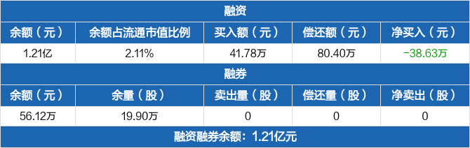 华银电力历史融资融券数据一览