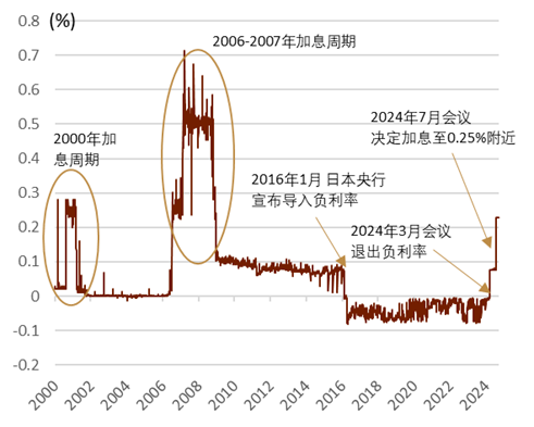 资料来源:彭博资讯,中金公司研究部