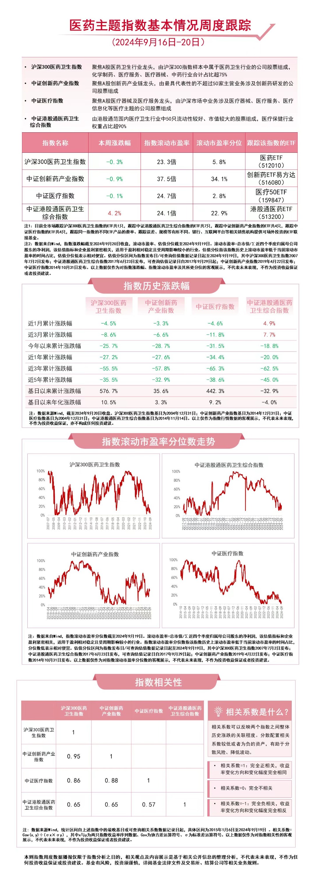 港股医药板块本周延续涨势，港股通医药ETF（513200）等产品布局港股医药产业龙头