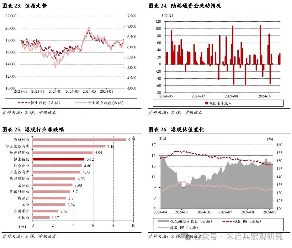 港股及海外一周要闻（新闻来源：万得）