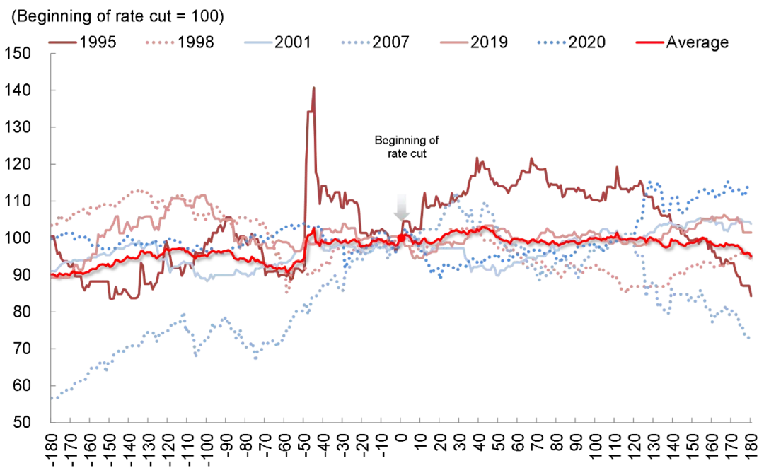 资料来源:Wind,中金公司研究部
