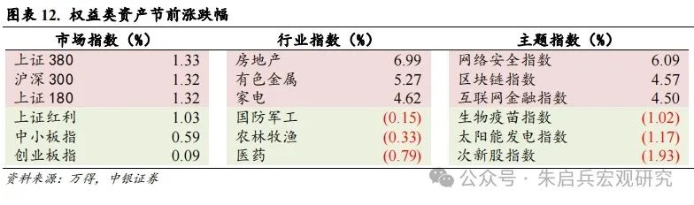 A股一周要闻（新闻来源：万得）