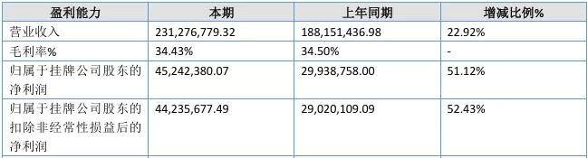 摘自宏海科技2024年半年报