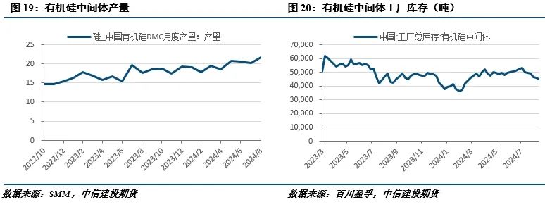 【建投有色】工业硅周报|仓单持续出货,盘面承压运行