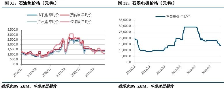 【建投有色】工业硅周报|仓单持续出货,盘面承压运行