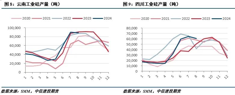 【建投有色】工业硅周报|仓单持续出货,盘面承压运行