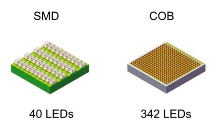 重磅实测!LED直显比液晶更省电?|Mini LED_新浪科技_新浪网