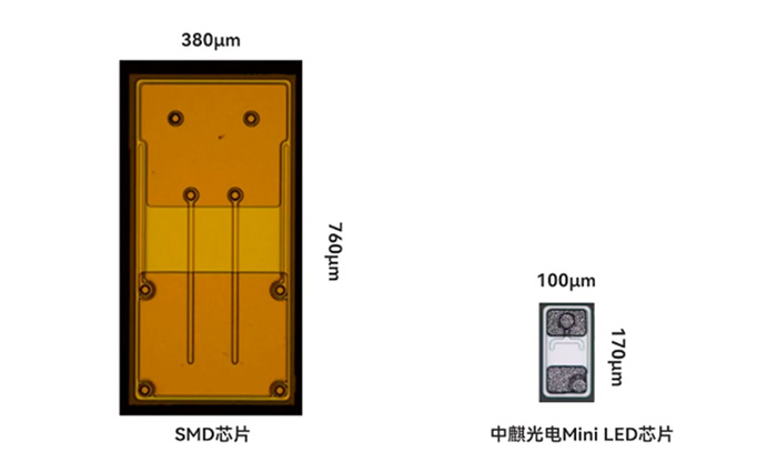 重磅实测!LED直显比液晶更省电?|Mini LED_新浪科技_新浪网