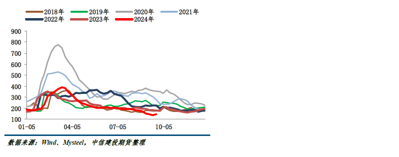 【建投黑金】钢材周报:政策预期落空,钢价向下调整