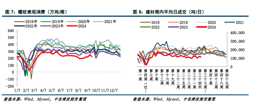 【建投黑金】钢材周报:政策预期落空,钢价向下调整