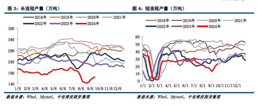 【建投黑金】钢材周报:政策预期落空,钢价向下调整