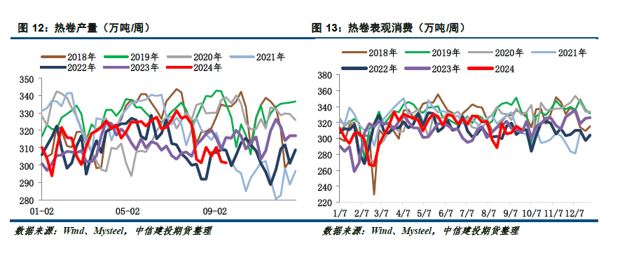 【建投黑金】钢材周报:政策预期落空,钢价向下调整