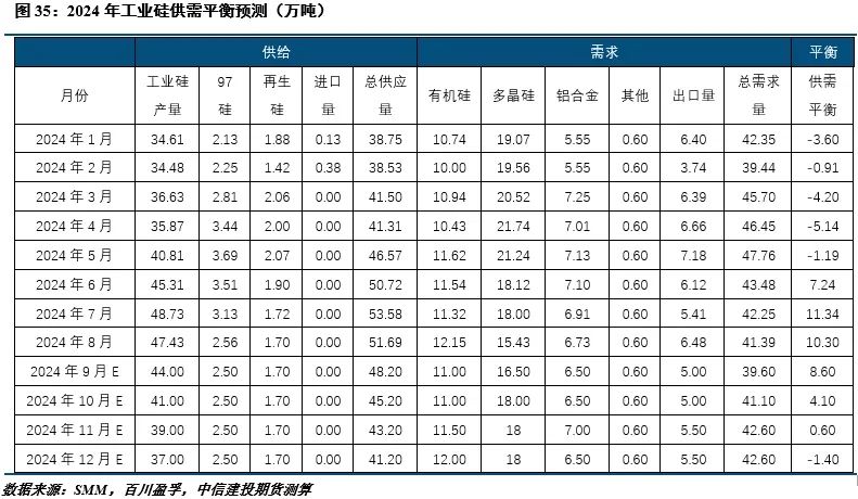 【建投有色】工业硅周报|仓单持续出货,盘面承压运行