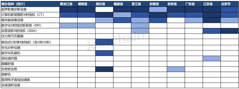 数据开头:众成数科,方格内情态浅深暗意该省份采购意向中该居品的采购频次排行,情态越深,采购频次排行越高