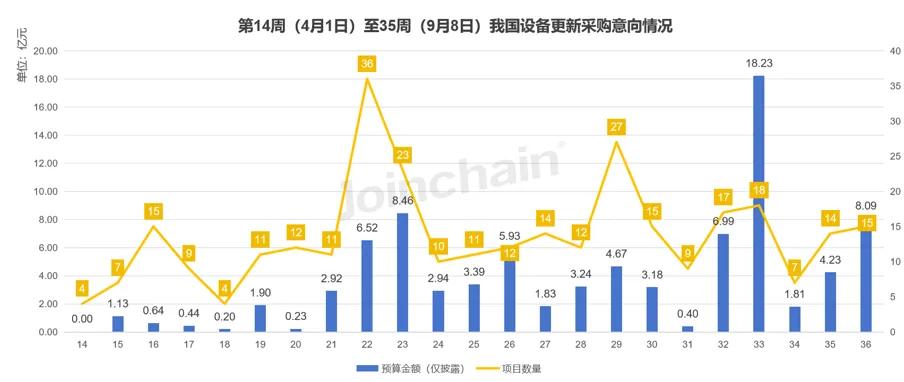 数据开头:众成数科