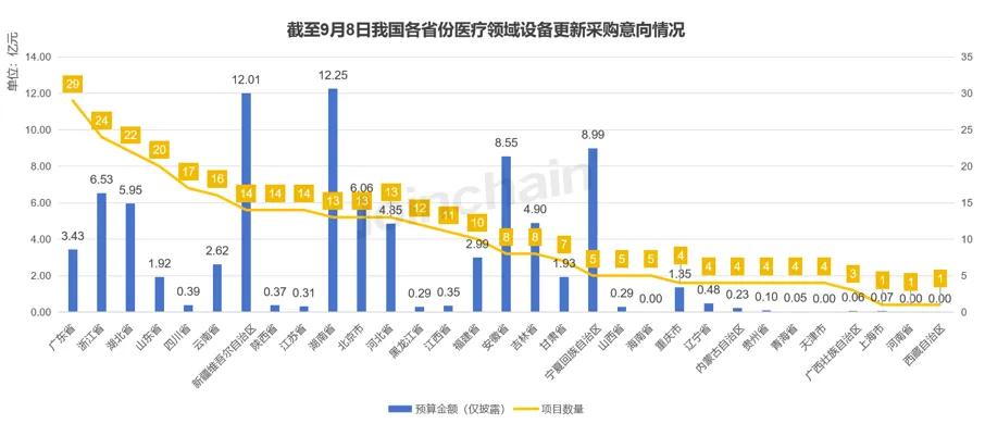 数据开头:众成数科