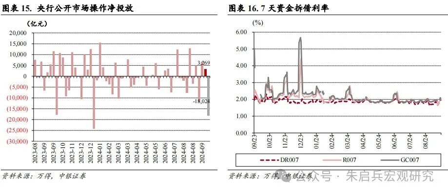 债券一周要闻（新闻来源：万得）