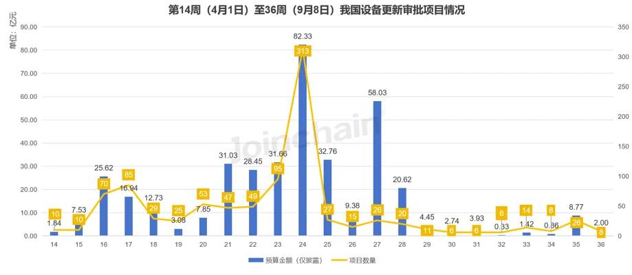 数据开头:众成数科