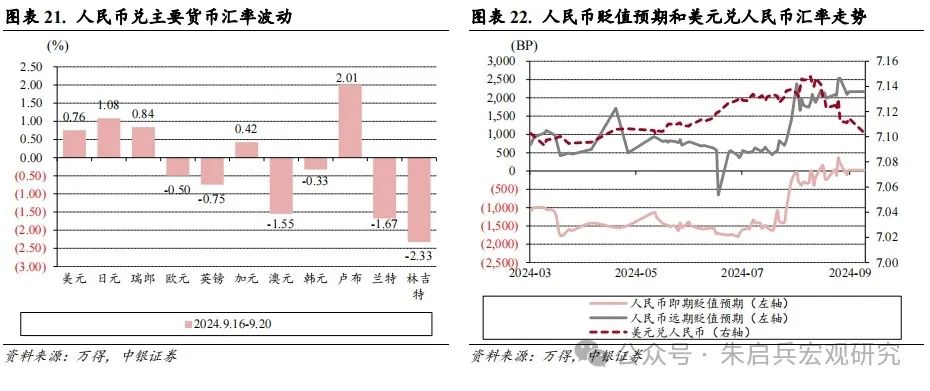 外汇市场一周要闻（新闻来源：万得）