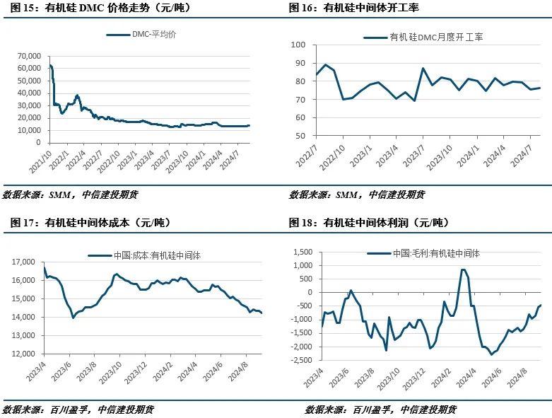 【建投有色】工业硅周报|仓单持续出货,盘面承压运行